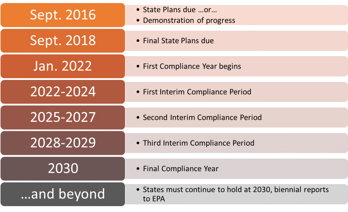 sectoral-business-decision-model-helps-analyze-michigan-s-electricity