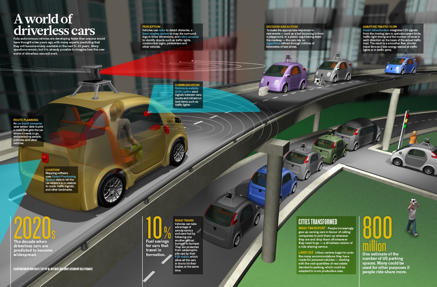 Connected, Automated Vehicle Makers Must Collaborate To Train