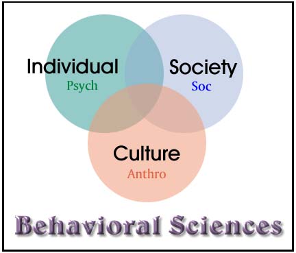 Behavioral Science Archives Mitechnews - 