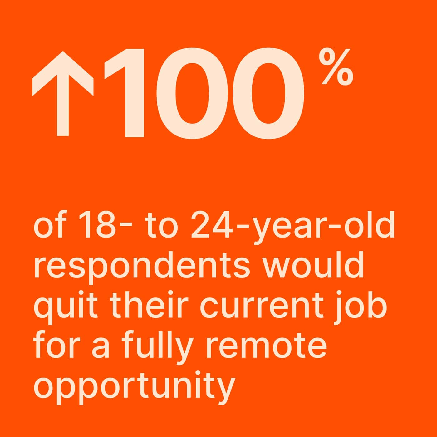 Zapier Report The Future Of Work MITechNews