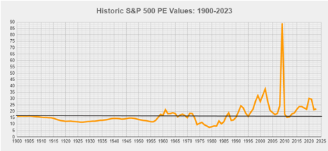 Debunking Wall Street Myths - How The Small Investor Can Beat Top