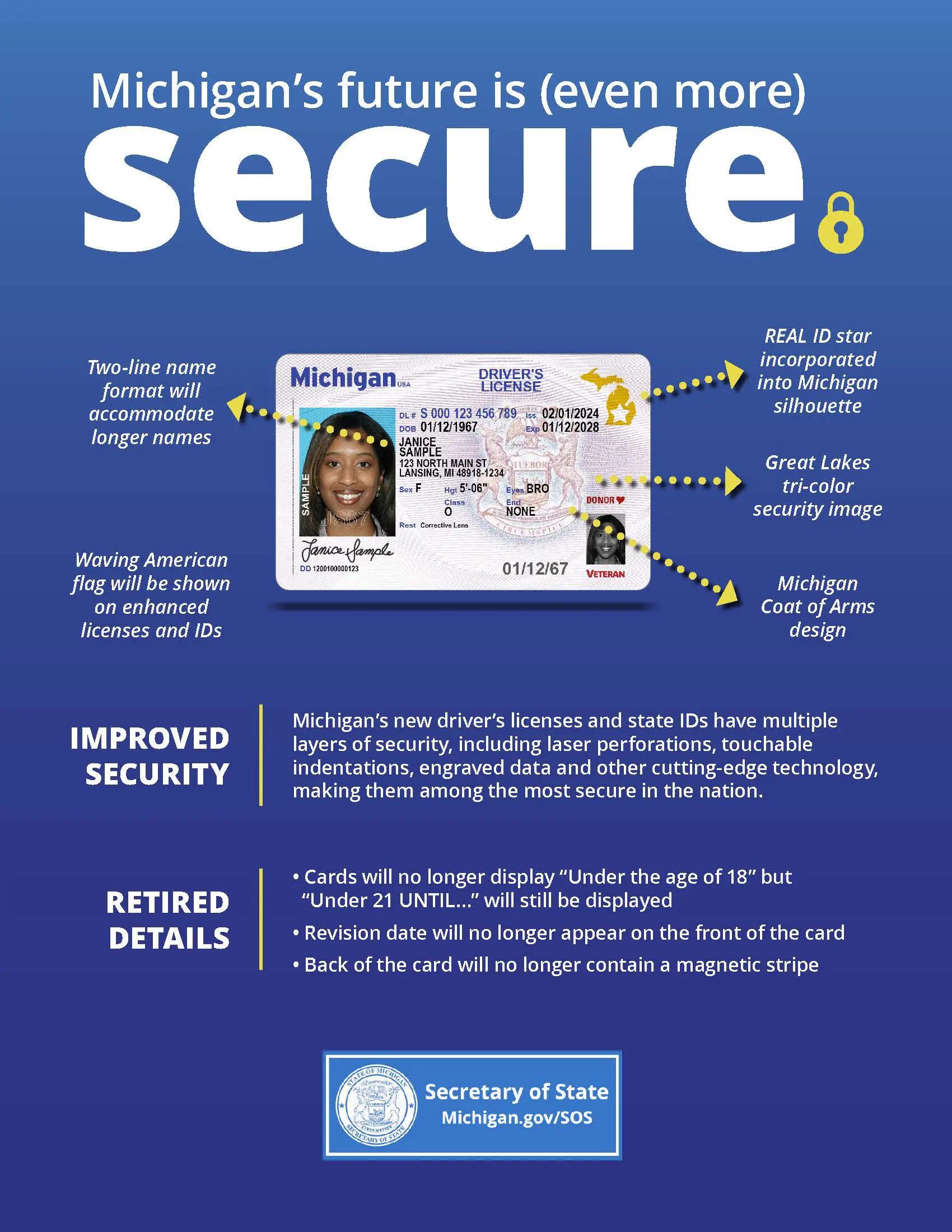 New Look Michigan Driver S Licenses And Ids Mandated By Feds Rolling Out Mitechnews