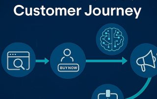 A visual representation of the AI-Enhanced Customer Journey with icons illustrating awareness, conversion, retention, and advocacy along a connected path.
