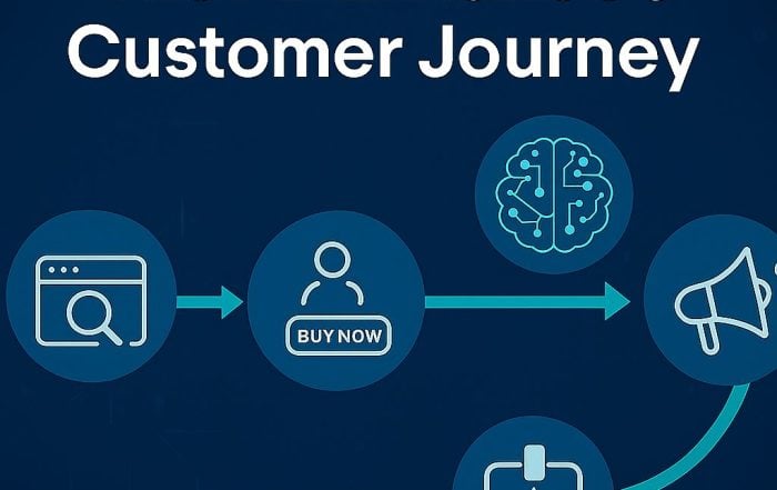 A visual representation of the AI-Enhanced Customer Journey with icons illustrating awareness, conversion, retention, and advocacy along a connected path.