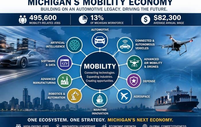 Michigan Wants To Build The World's Mobility Capital. Here's Why It Matters